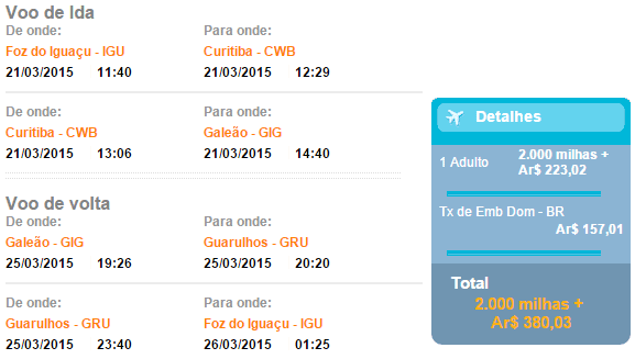 CanjeSmilesRioDesdeIguazu_2015.03