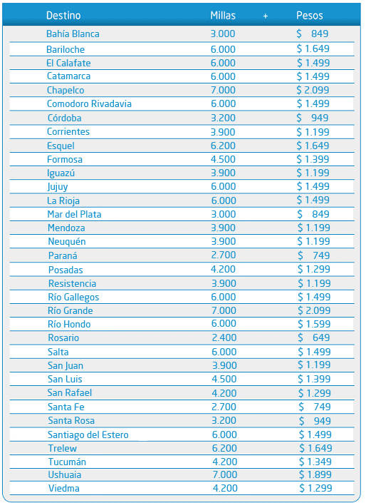 millas%20pesos%20tabla%202015[1]