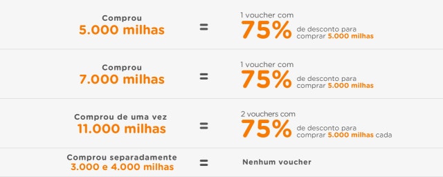 Smiles_Promo_Compra_Millas_2015.04