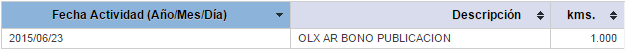Credito_LANPASS_OLX