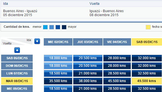 LAN_LANPASS_BUE-IGR_Feriado_Largo_Diciembre_2015