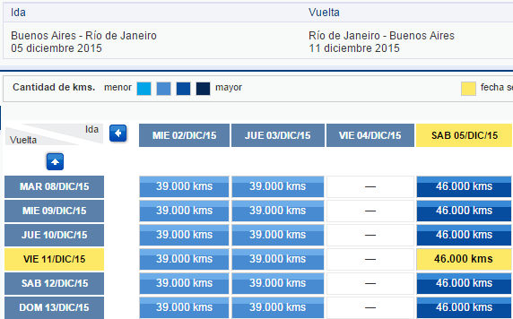 LAN_LANPASS_BUE-RIO_Feriado_Largo_Diciembre_2015