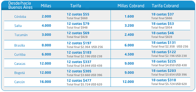 Aerolineas_Plus_Canje_Millas+Pesos_2015.08_Destinos