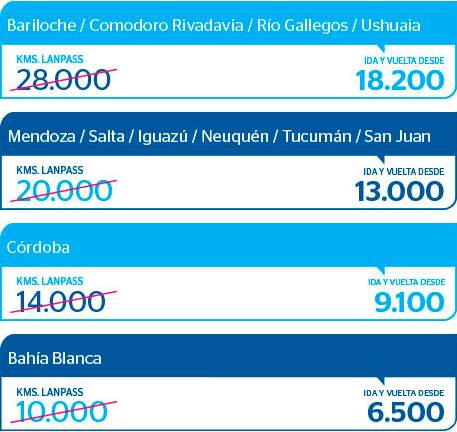 Lanpass_Revuelo_Cabotaje_BBVA_2015.08