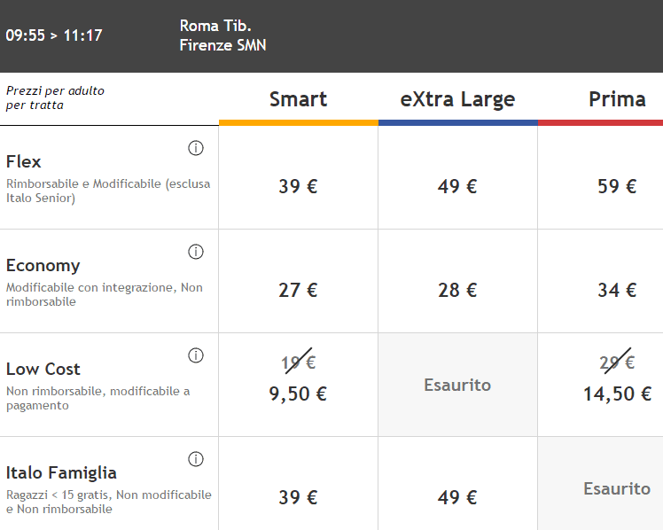 Italo_Treno_2x1_2015.11y12_Ejemplo_Roma_Firenze