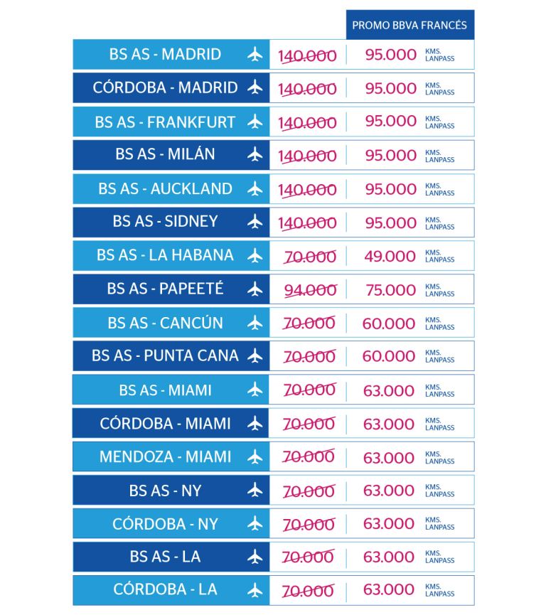 BBVA_Banco_Frances_Descuento_Canjes_Lanpass_2015.11