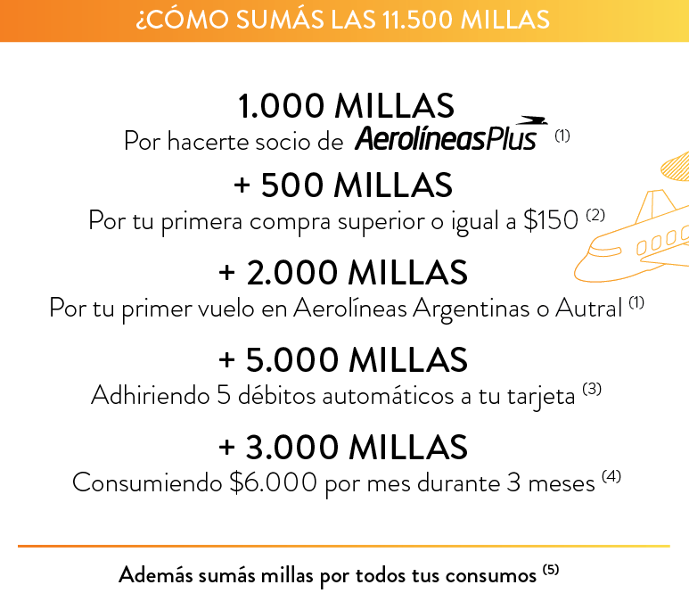 Banco_Hipotecario_promo_millas_bonus_Aerolineas_Plus_Detalle