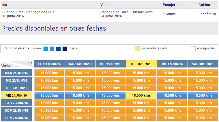 Lan_Canje_LATAMnpass_BUE-SCL_05-2016_15.000_Kms_Tasas_ARS_1562_Calendario
