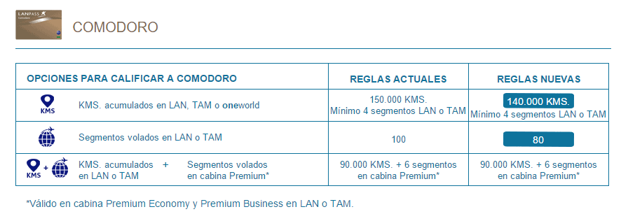 Lan_Laspass_Cambio_Categoria_Comodoro