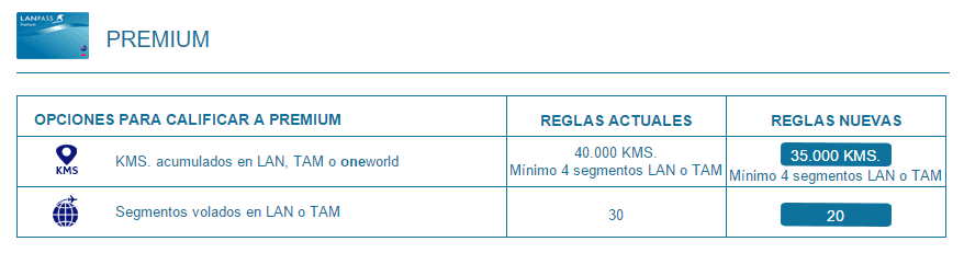 Lan_Laspass_Cambio_Categoria_Premiun