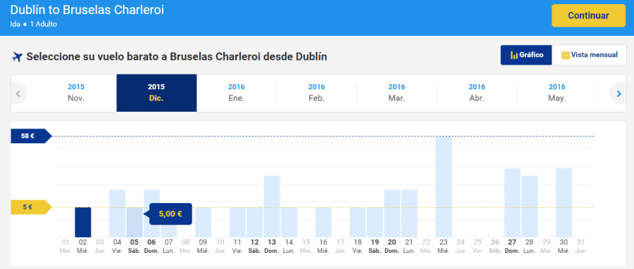 RyanAir_Dublin_Bruselas