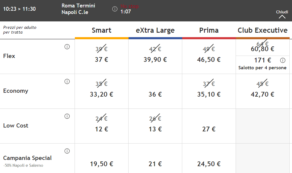 Italo_Treno_50_Descuento_Roma-Napoli