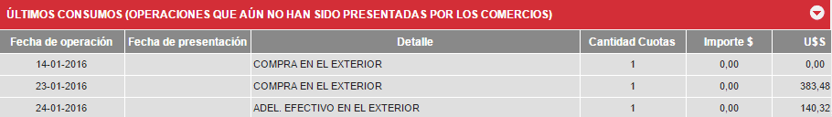 Tarjeta_Credito_Mastercard_Consumos_Reales_Dolares_Brasil_2016.01