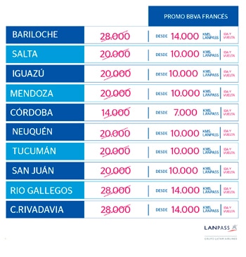 Lan_Promo_Lanpass_BBVA_Frances_Cabotaje_Nacionales_2016.02