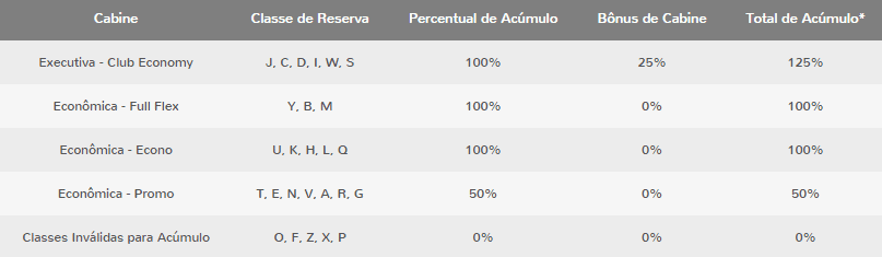 Smiles_Reglas_Acumulacion_Millas_Vuelos_Aerolineas_Argentinas