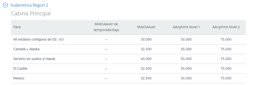 AA_AAdvantage_20K_Cuadro