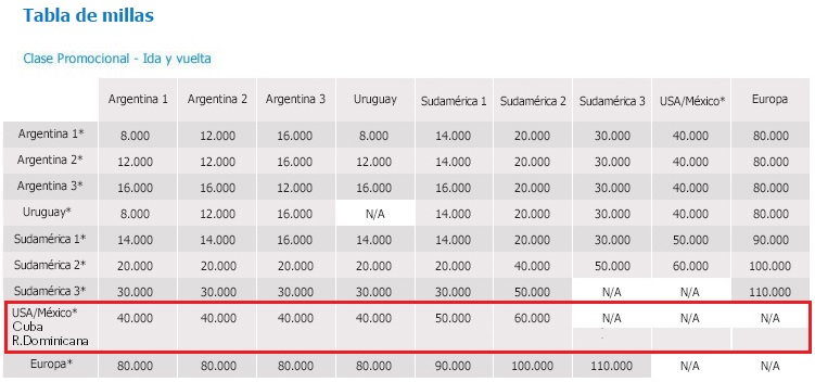 Aerolineas_Plus_Tabla_de_Millas_2016.03