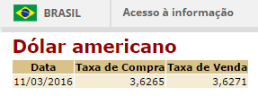 Cotizacion_Dolar_En_Brasil_Reales_2016.03.11