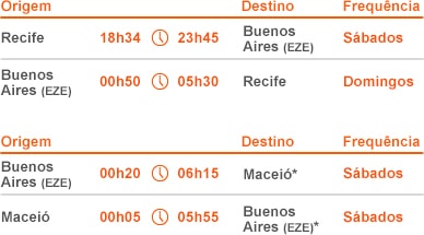 GOL_Nuevos_Vuelos_Directos_Desde_Buenos_Aires_2016.03