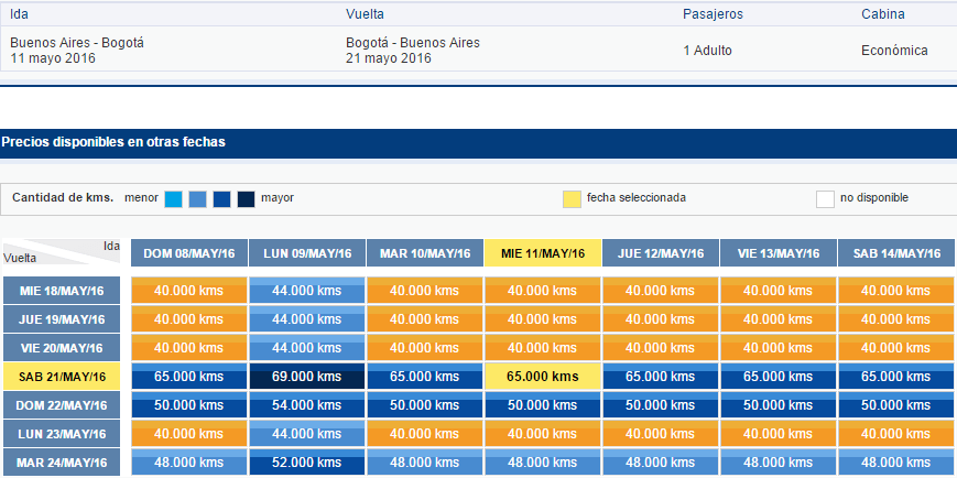 Lan_Canje_Lanpass_BUE-BOG_40.000_kms_Tasas_ARS_2051