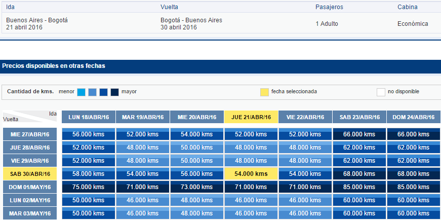Lan_Canje_Lanpass_BUE-BOG_46.000_kms_Tasas_ARS_2051