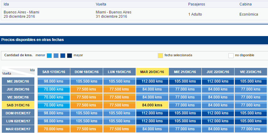 Lan_Lanpass_Canje_Buenos-Aires_Miami_Navidad_2016_Ano_Nuevo_2017_Fiestas_70.000_Kms_Tasa_ARS_1512