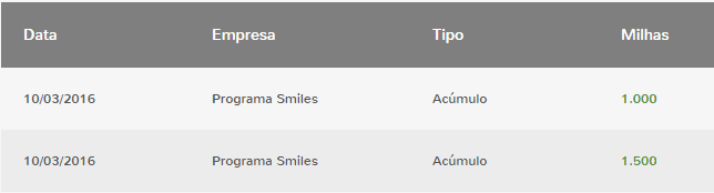 Smiles_Promo_Compra_Millas_5x2_Socios_Clube_Extracto