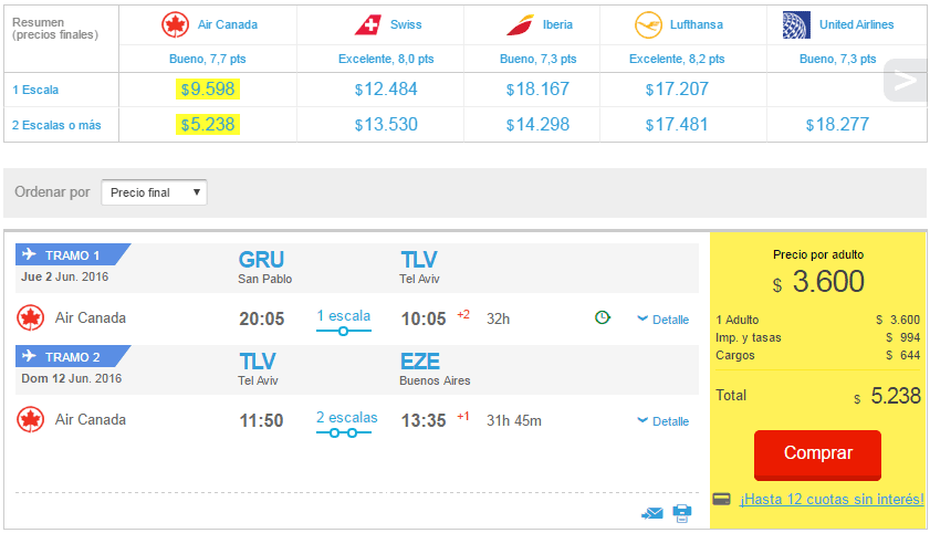 Despegar_GRU-TLV-BUE_ARS_5238_12_cuotas_ARS_436