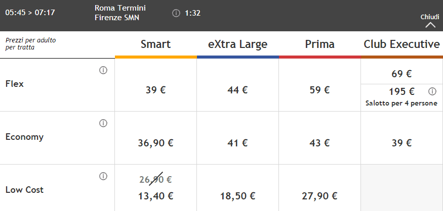 Italo_Treno_Trenes_Italia_50_Descuento_2016.04_Ejemplo