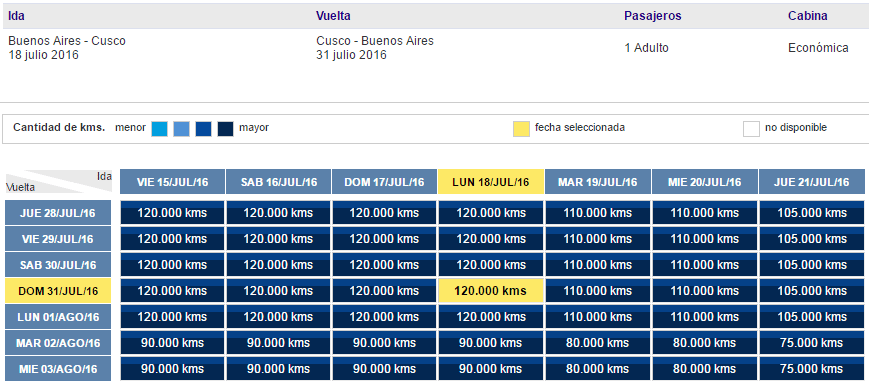 LAN_Canje_LATAMPass_BUE-CUZ_Vacaciones_Invierno_Julio_2016_120.000_kms