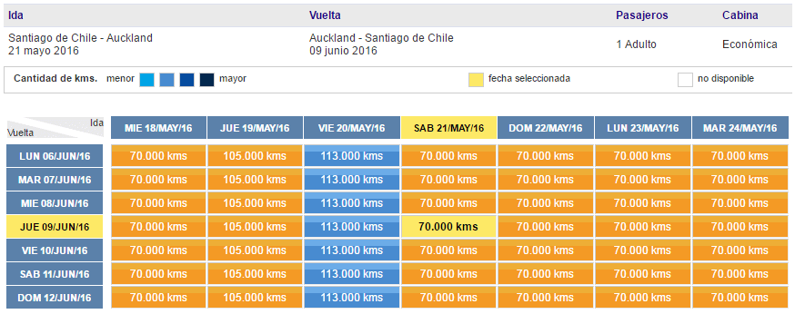 Lan_Canje_LATAMPass_Oceania_Desde_Santiago_De_Chile_70.000_Kms_Disponibilidad