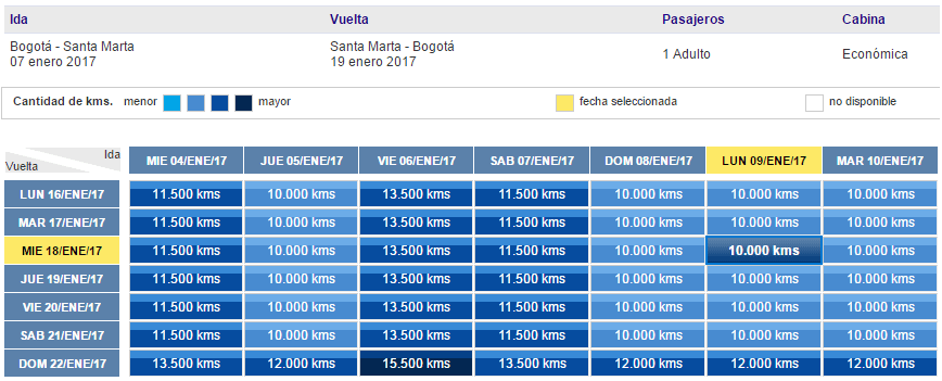 Lan_LATAMPass_BOG-SMR_10.000_KMS_Vacaciones_Verano_2017_Tasas_ARS_140