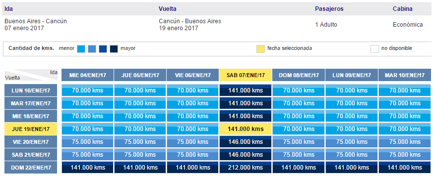 Lan_LATAMPass_BUE-CUN_70.000_KMS_Vacaciones_Verano_2017_Tasas_ARS_1.884