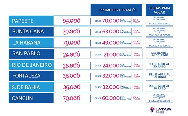 Promo_LAN_Canjes_LATAMPAss_Playas_2016.04