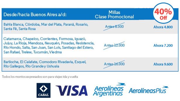 Aerolineas_Plus_Descuento_Canjes_Nacionales_2016.05