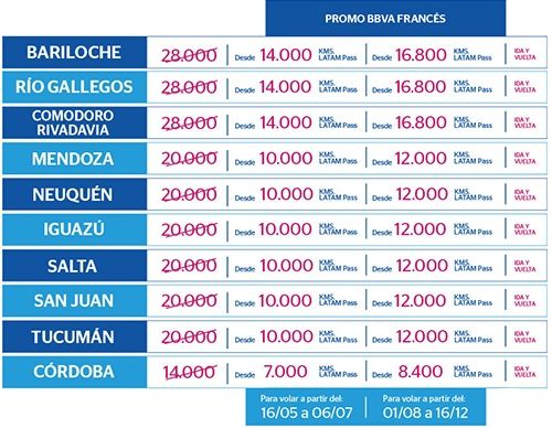 LATAM_BBVA_Frances_Revuelo_Cabotaje_Nacionales_Descuento_Kms_50_2016.05_Tabla_Destinos_Y_Fecha