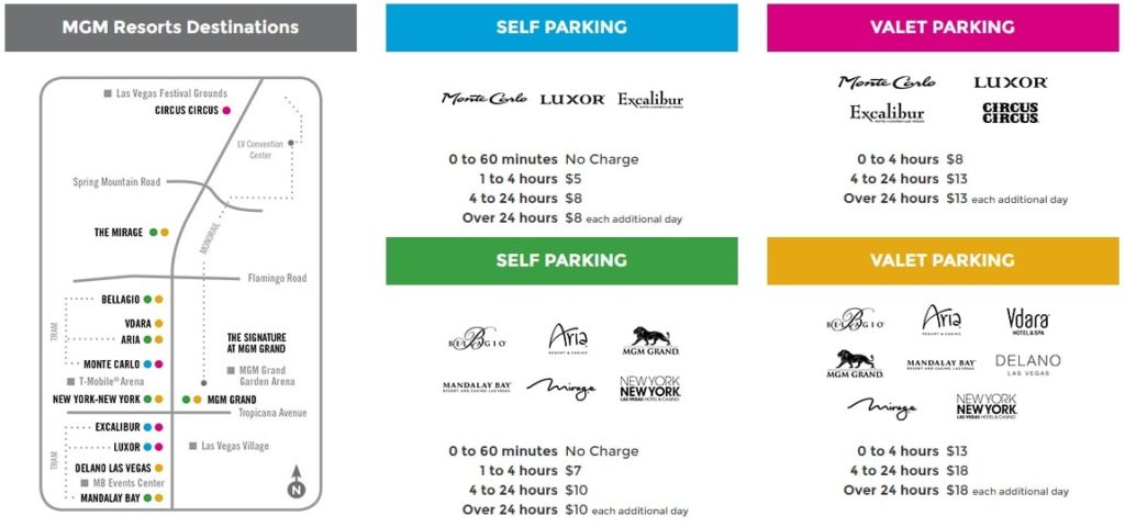 MGM_Resorts_Parking_Fee