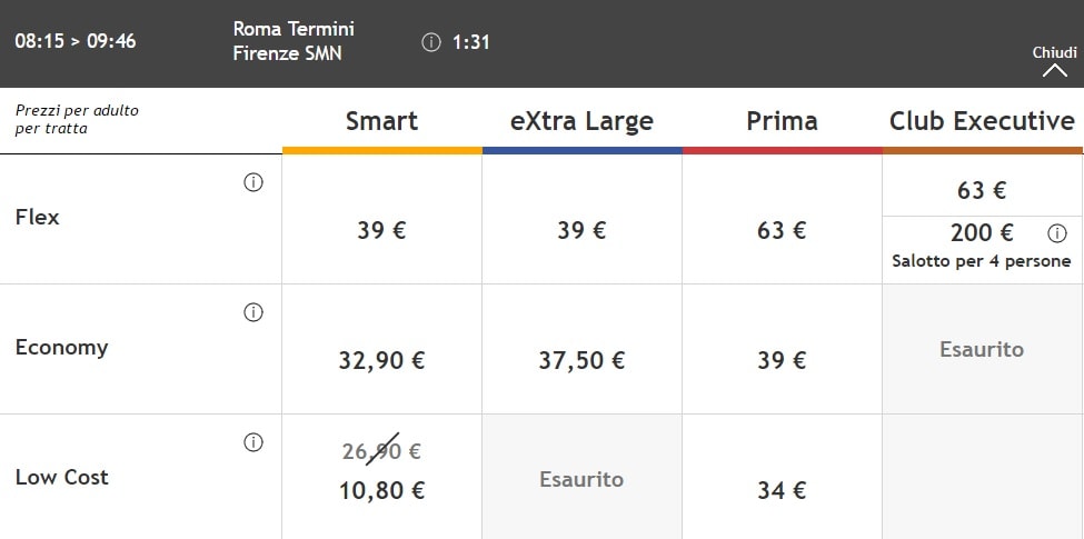 Trenes_Italia_Italo_Treno_60_Descuento_2016.07_Detalle