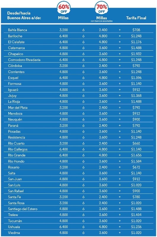 Promo_Aerolineas_Plus_Millas+Pesos_Enganosa_2016.08_Detalle_Destinos