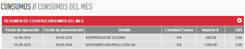 mastercard_sorpresas_mercado_pago_ecommerce_descuento_50_en_resumen