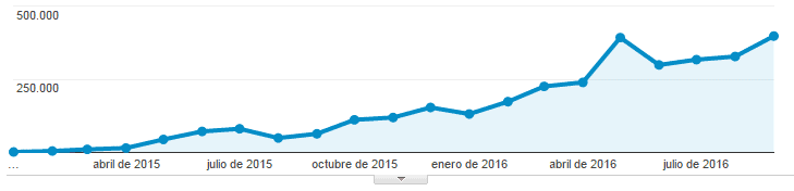 3_millones_de_visitas_2016-09