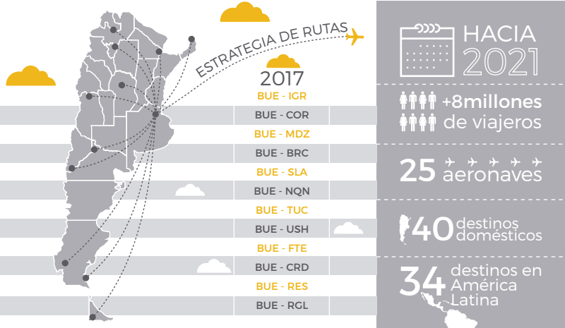 flybondi_estrategia_de_rutas_2017