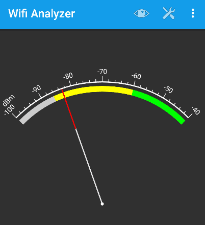 wify_analizer