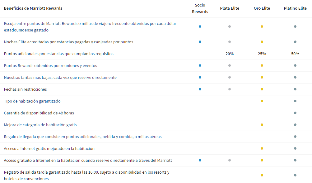 marriot_rewards_resumen_beneficios