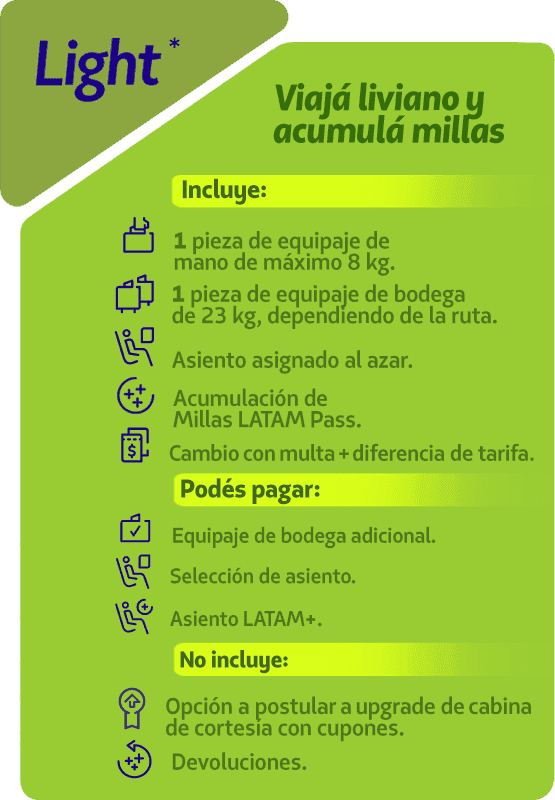 Promo, Light, Plus y Top: las nuevas tarifas de Latam - Turismo de Bolsillo