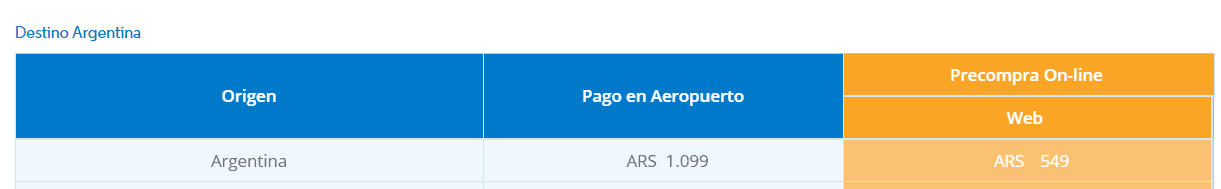 Aerolíneas Argentinas aumenta el precio del equipaje extra - Info Viajera
