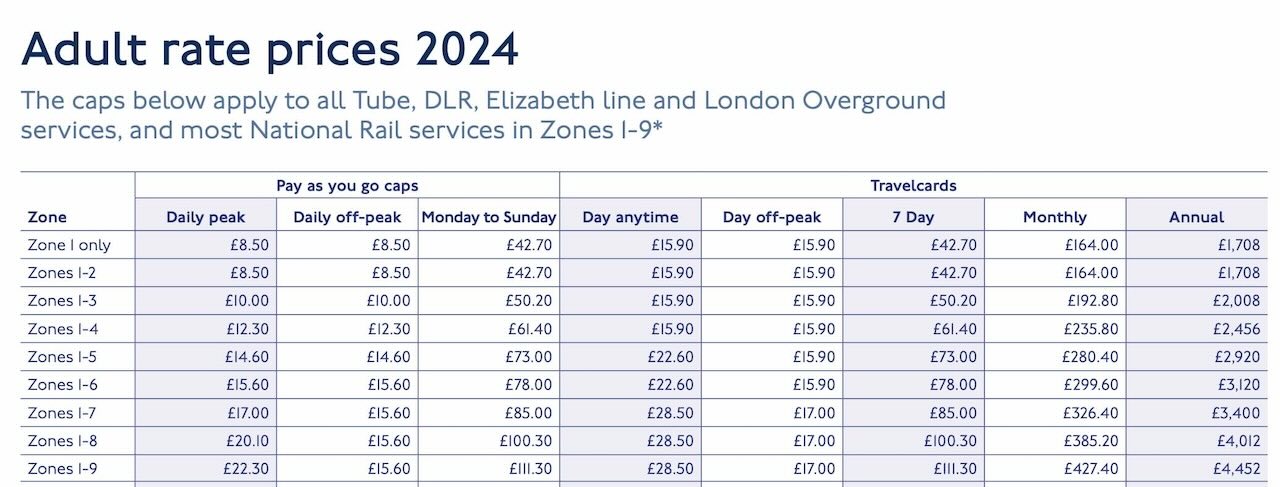 Tabla de precios pay as you go en el transporte de Londres, Reino Unido. Daily cap.