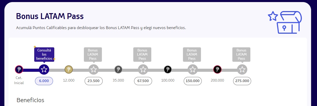 Nuevos beneficios LATAM Pass con puntos calificables.